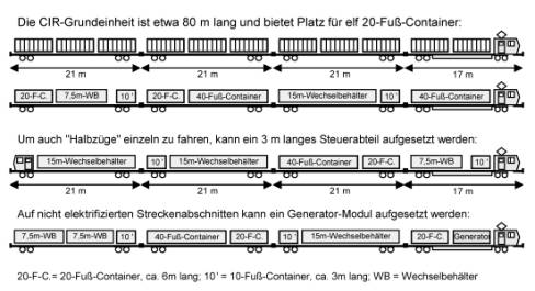 Triebwagenfamilie