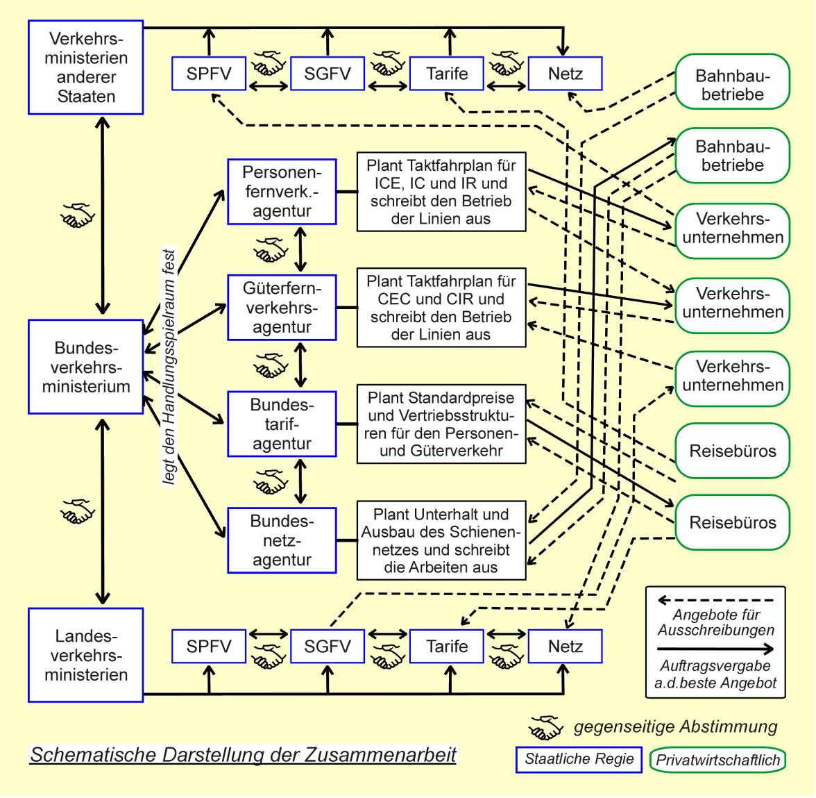 Grafik der Zustaendigkeiten