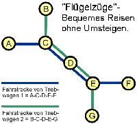 Flügelzüge Skizze